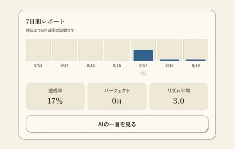 7日間のレポートとAIの一言を見るボタン（サンプル画面）