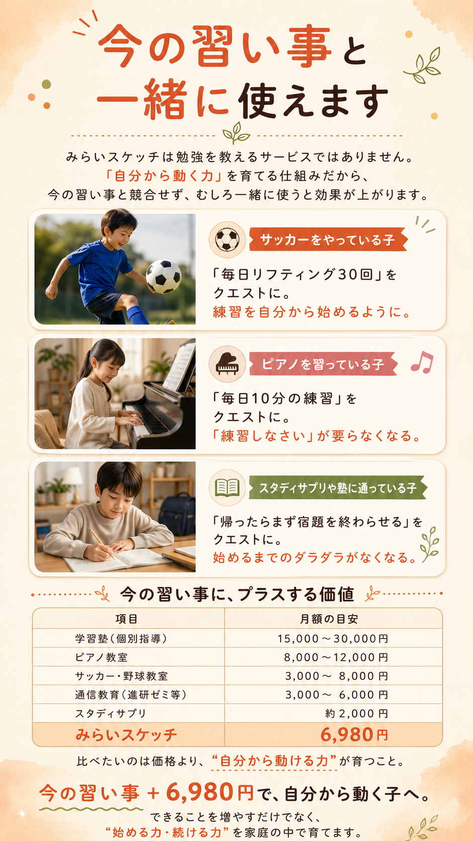 今の習い事と一緒に使えます。サッカー・ピアノ・塾との料金比較。今の習い事＋6,980円で自分から動く子へ。