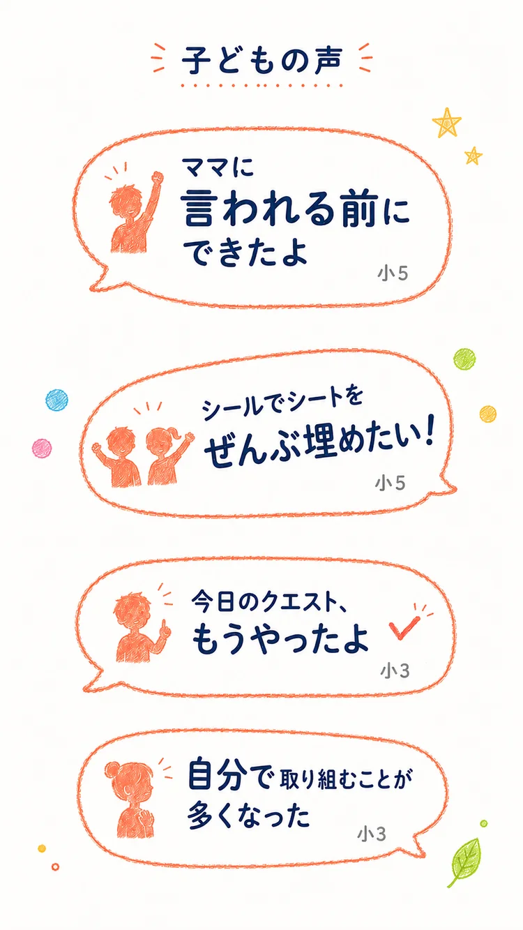 子どもの声：ママに言われる前にできたよ（小5）、シールでシートをぜんぶ埋めたい！（小3＋小5）、今日のクエスト、もうやったよ（小3）、自分で取り組むことが多くなった（小3）