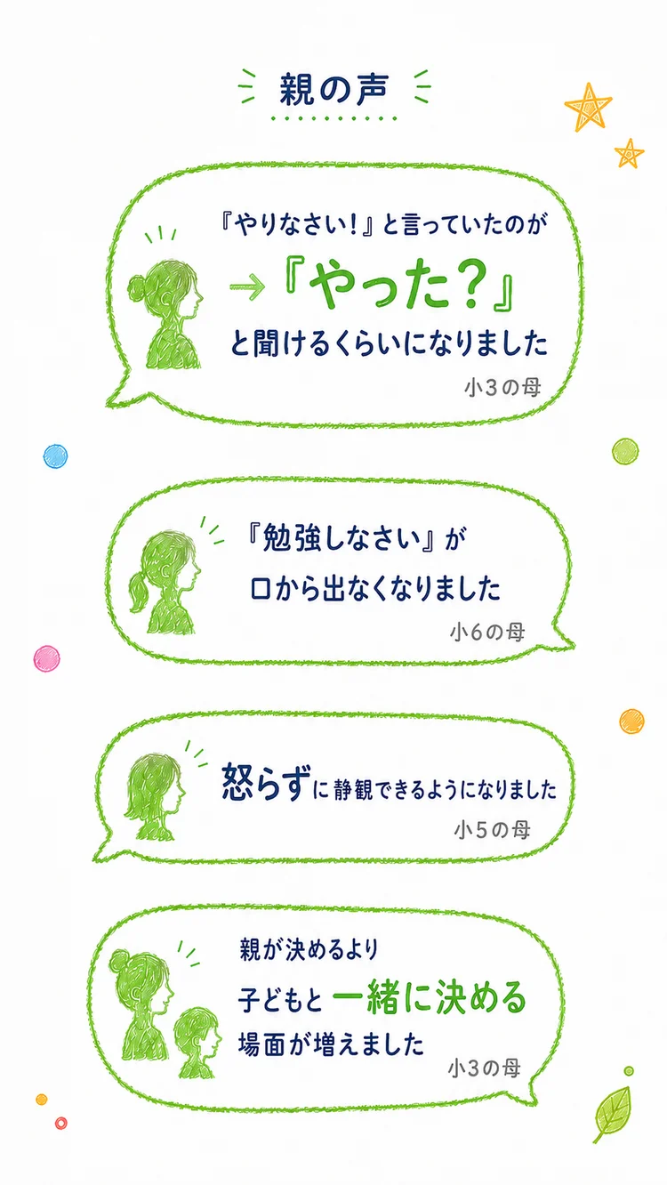 親の声：やりなさい→やった？に変わった（小3＋小5の母）、勉強しなさいが口から出なくなった（小6の母）、怒らずに静観できるようになった（小5の母）、子どもと一緒に決める場面が増えた（小3の母）
