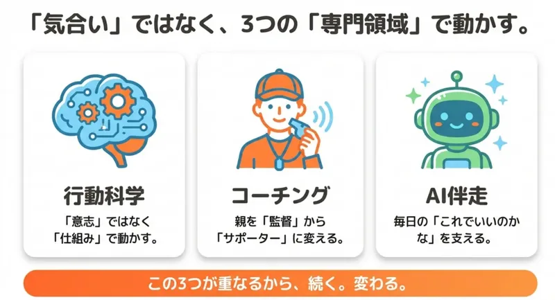 プログラムの裏側