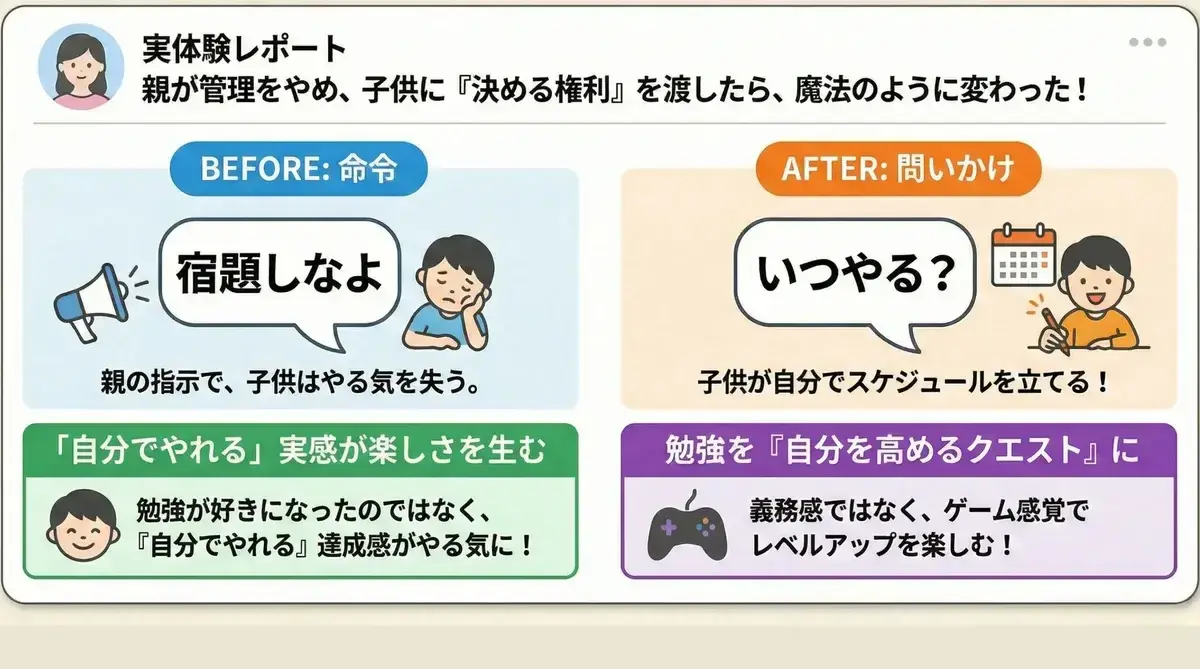 勉強嫌いが一変！『自ら動く子』に変わった科学的な仕組み