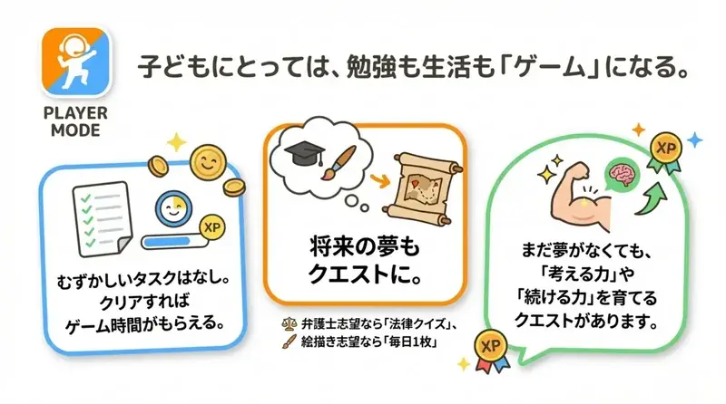 お子さんがクエストをクリアする様子