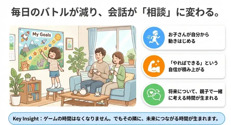 クエストカレンダー