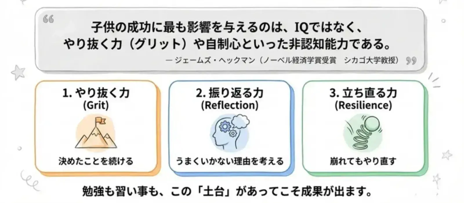 みらいスケッチとは